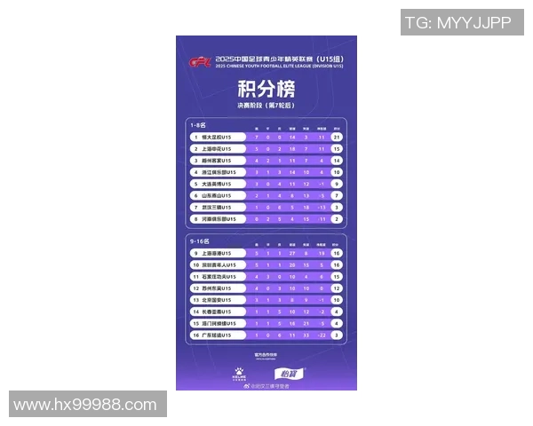 武汉足球队在足球比赛经验排行榜中荣登第四名展现实力与潜力